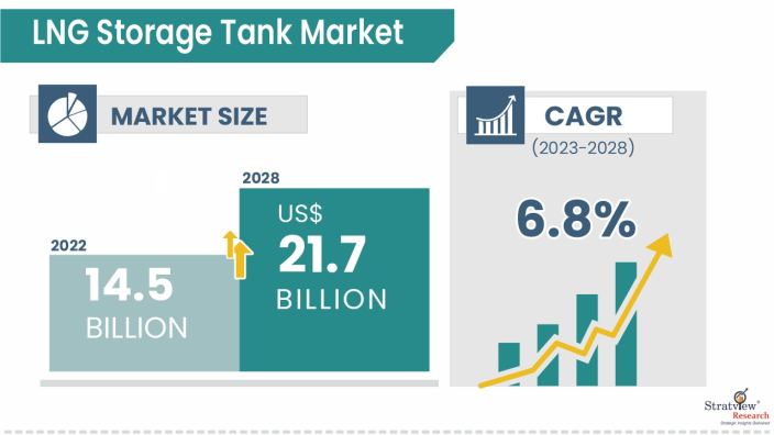 LNG-Storage-Tank-Market-Insights